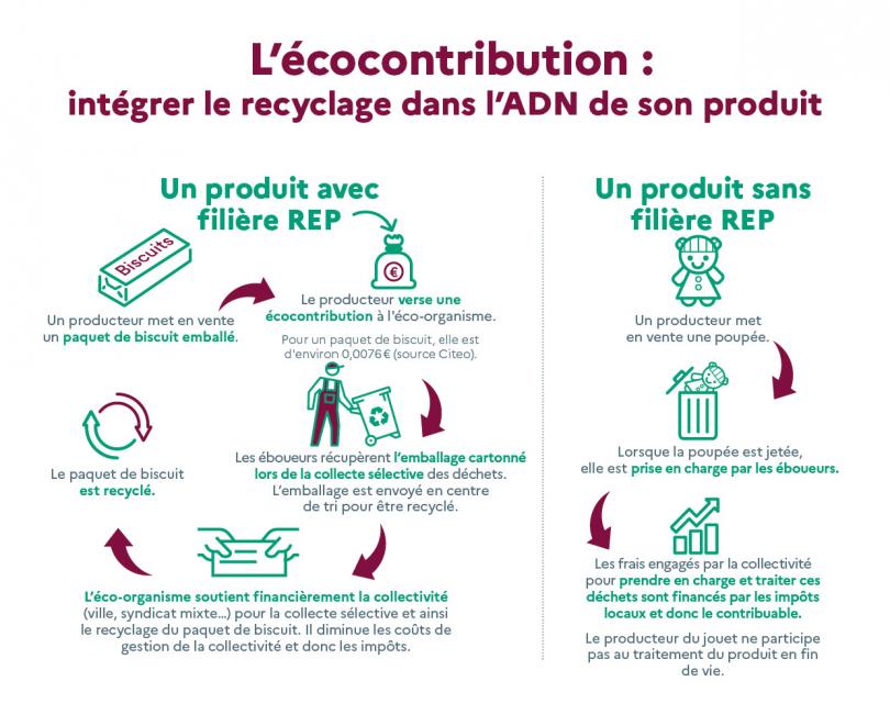 Legge francese anti-gaspillage: in Francia non si distrugge l’invenduto.